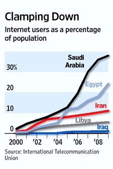 Internet Iran