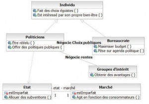 ChoixPubliques