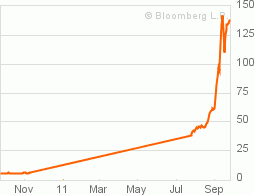 greece_1y.gif