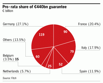 efsf_shares.gif