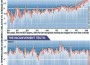 Graphe réchauffement climatique Graphe réchauffement climatique