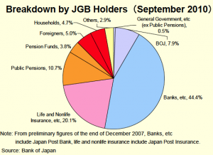 Japan-sovereign-debt-holders