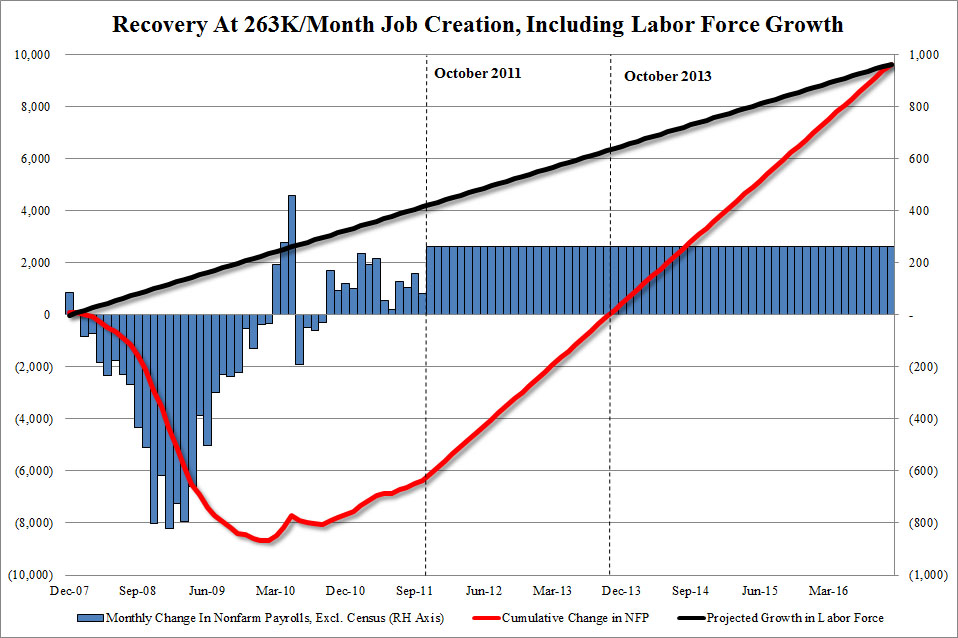 Jobs-Growth