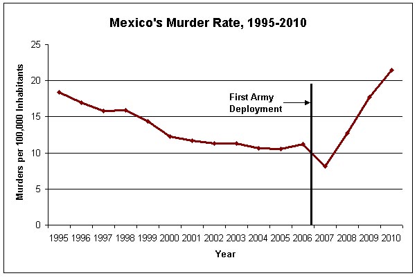graph_hidalgo171