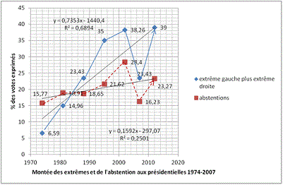 Lemennicier_GraphiquesA_extremes
