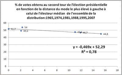 Lemennicier_GraphiquesD_secondtour