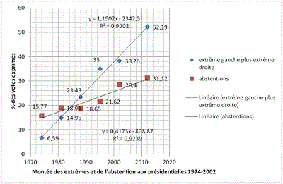 Lemennicier_GraphiquesE_extremes74_2002