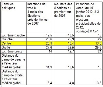 Lemennicier_Tableau1