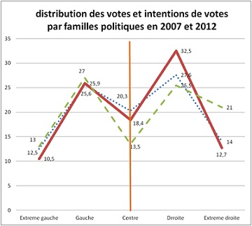 Lemennicier_graphique_1