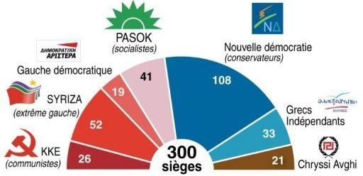 Election Grèce