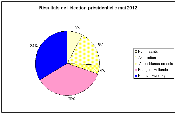 abstention