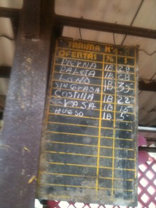 Prix marché Cuba