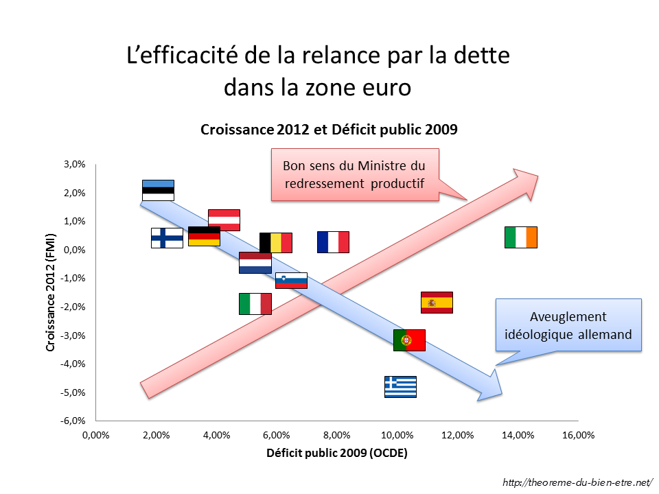 deficit-vs-croissance