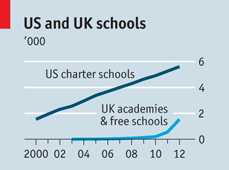 Charter schools, académies et free schools (Copyright The Economist)