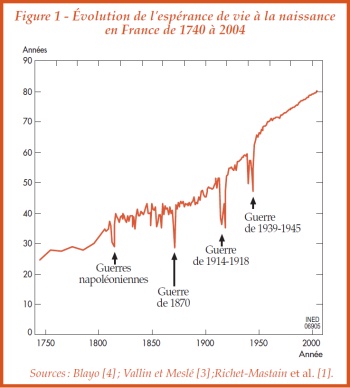 espérance de vie espérance de vie