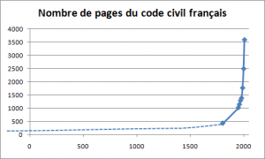 L Inflation Législative Carbonnier | Etudier