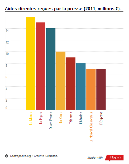 Aides-directes-presse-fran%C3%A7aise-201
