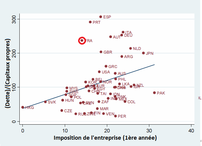taxe-dette