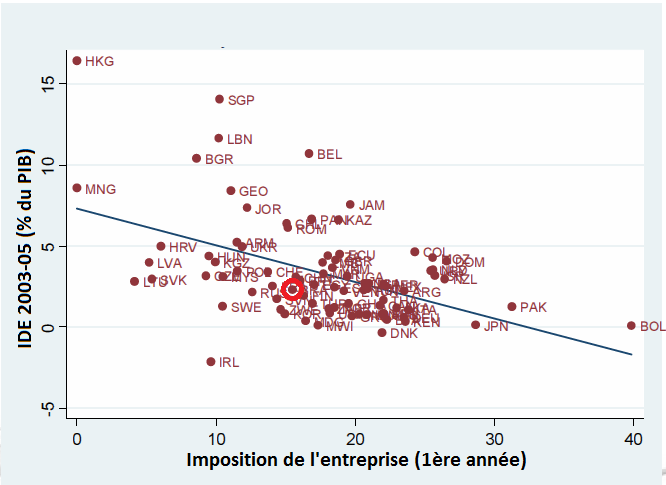 taxe-ide