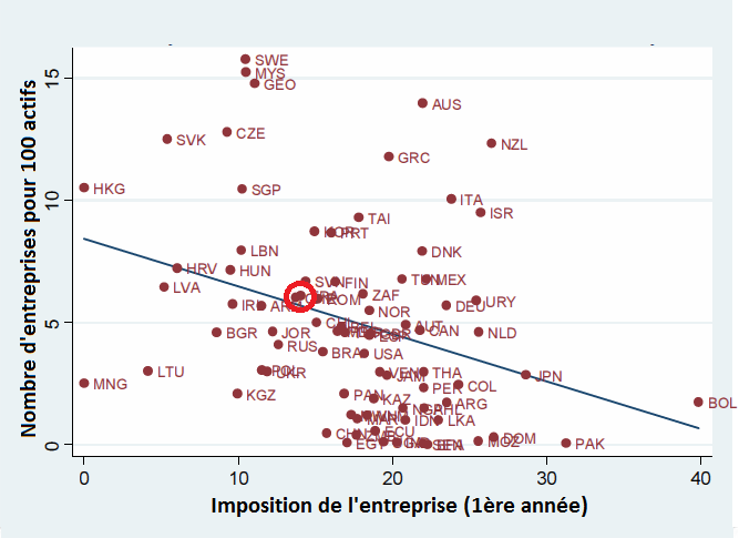 taxe-nombre-dentreprises