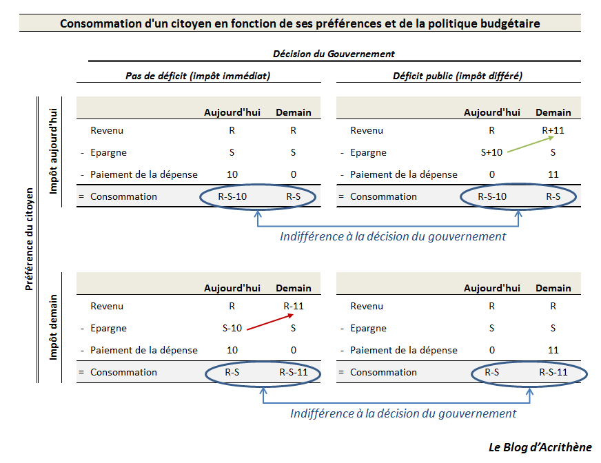 Ricardo Keynes La Dette Publique Et La Jeunesse Contrepoints