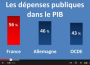 Dépenses publiques France Allemagne OCDE Dépenses publiques France Allemagne OCDE
