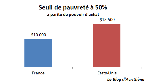 us-fr-seuil