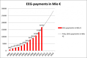 EEG Figure 2