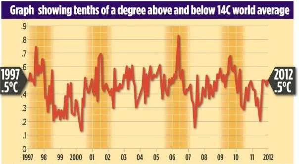 en finir avec le catatrophisme climatique - En finir avec le catastrophisme du réchauffement climatique ? - Page 15 Rose-_16yrs_hardcrut4