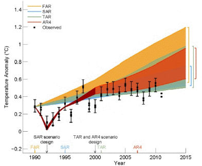Figure 1a