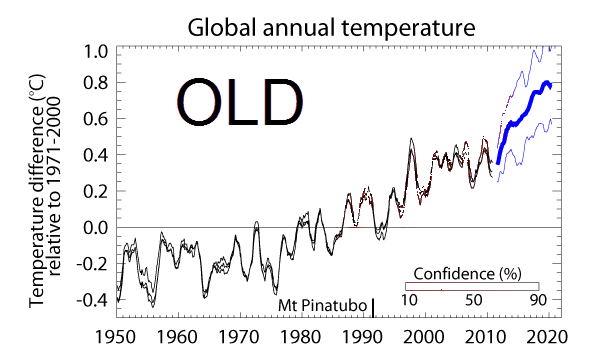 Figure 2a