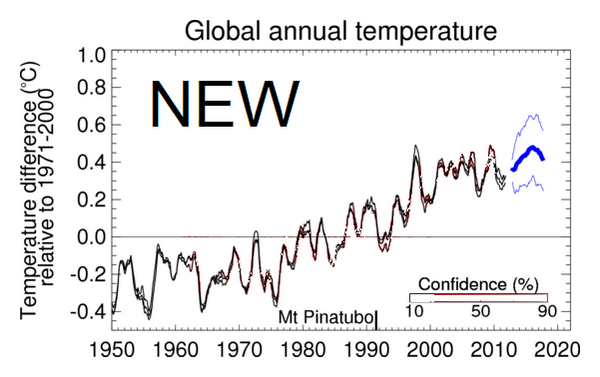 Figure 2b