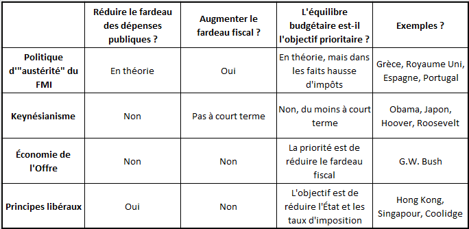 Tab Austérité