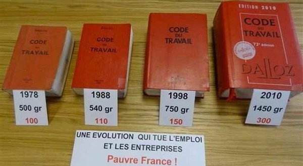 Evolution-code-du-travail.jpg