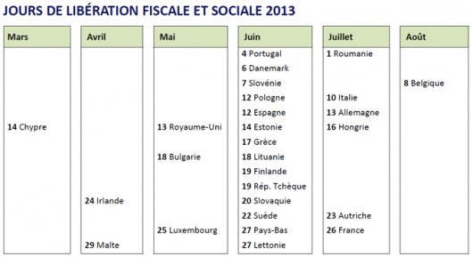 tableau-libération fiscale-2013