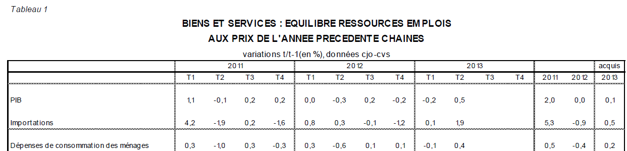 Inflation 2013