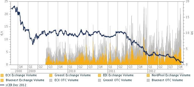 carbon-prices-eu