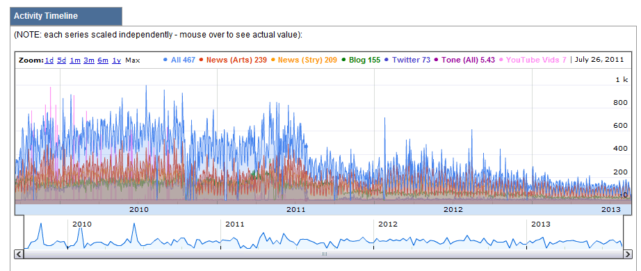 media-wind-power-coverage