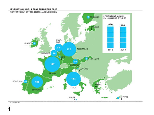 émissions d'emprunts