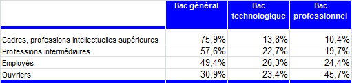 Bacs