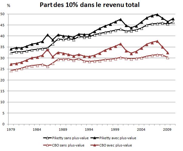 Revenu primaire formule