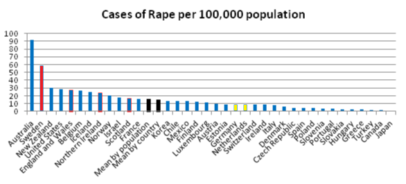 les prostituées dans le monde