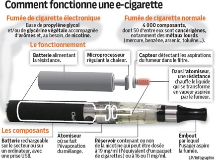 Les effets de la E-cigarette