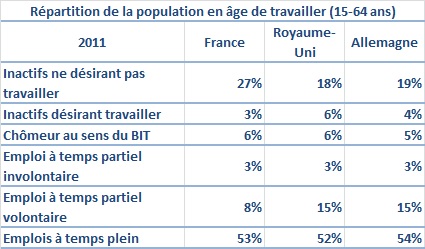 Source : Eurostat.