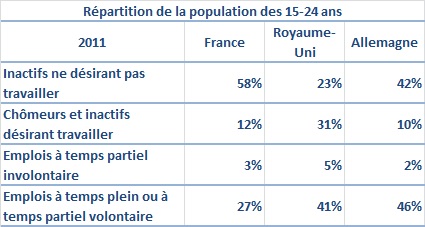 Source : Eurostat.