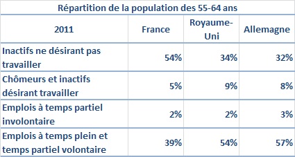 Source : Eurostat.