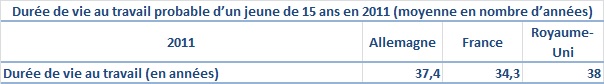 Source : Eurostat.