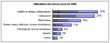 Éoliennes, Terres rares et désastre environnemental : une vérité