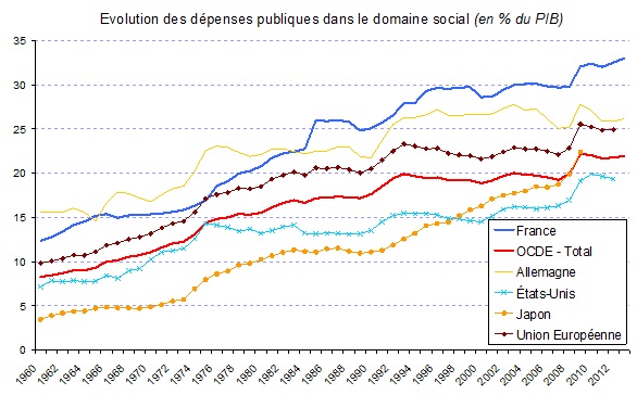 Source : OCDE Remarque : les données pour le Japon s’arrêtent à 2009.
