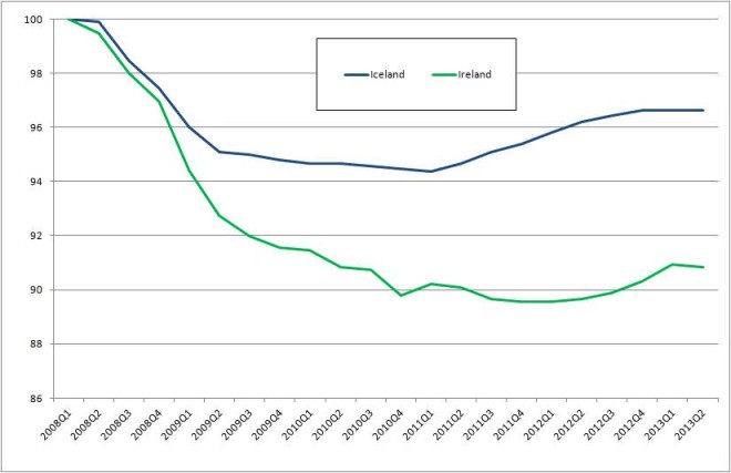 figure3